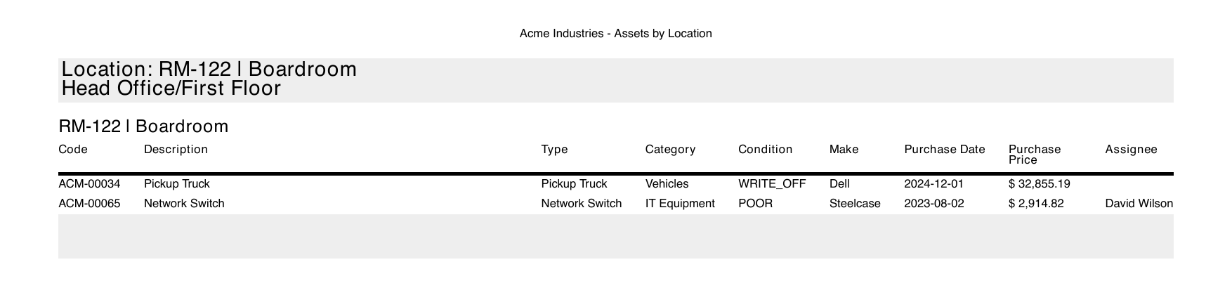 Sample PDF report