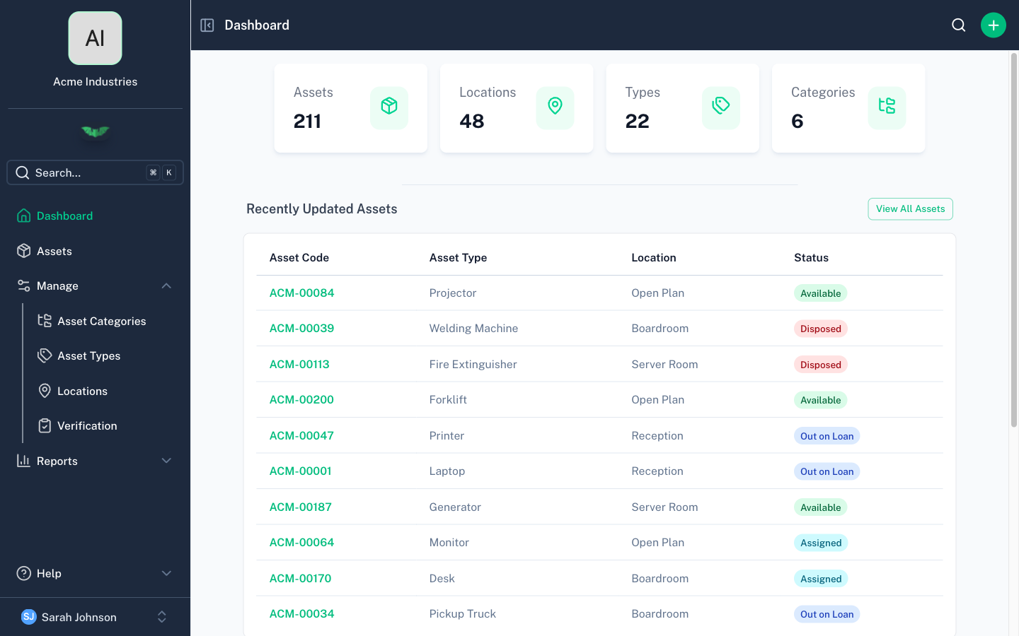 Dashboard overview